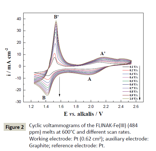 electroanalytical-Working-electrode