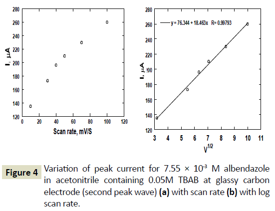 electroanalytical-acetonitrile-containing