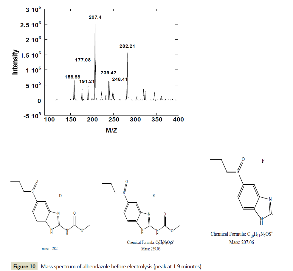 electroanalytical-albendazole-electrolysis