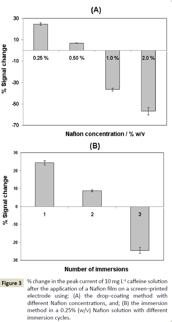 electroanalytical-application-Nafion-film