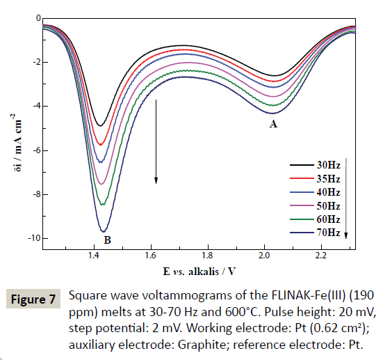 electroanalytical-auxiliary-electrode