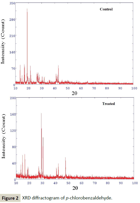 electroanalytical-chlorobenzaldehyde