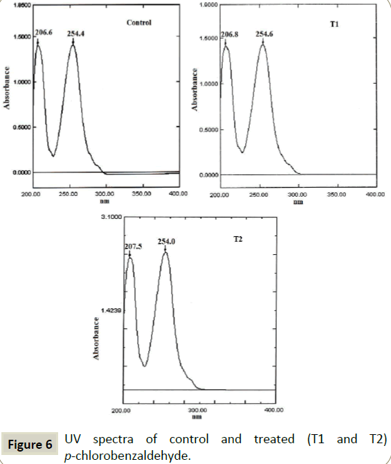 electroanalytical-chlorobenzaldehyde