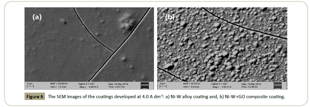 electroanalytical-coatings-developed