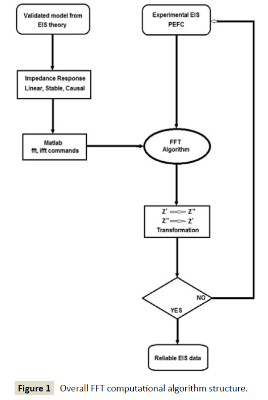 electroanalytical-computational-algorithm