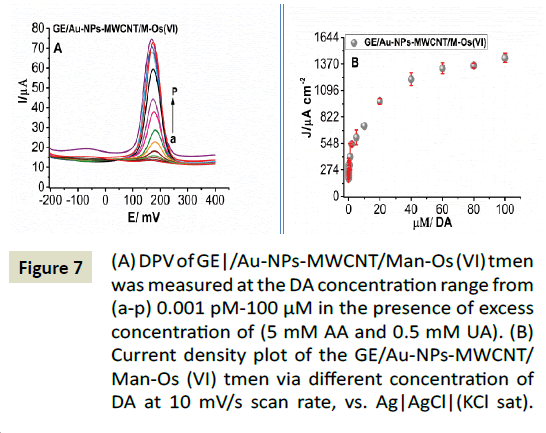 electroanalytical-concentration-range