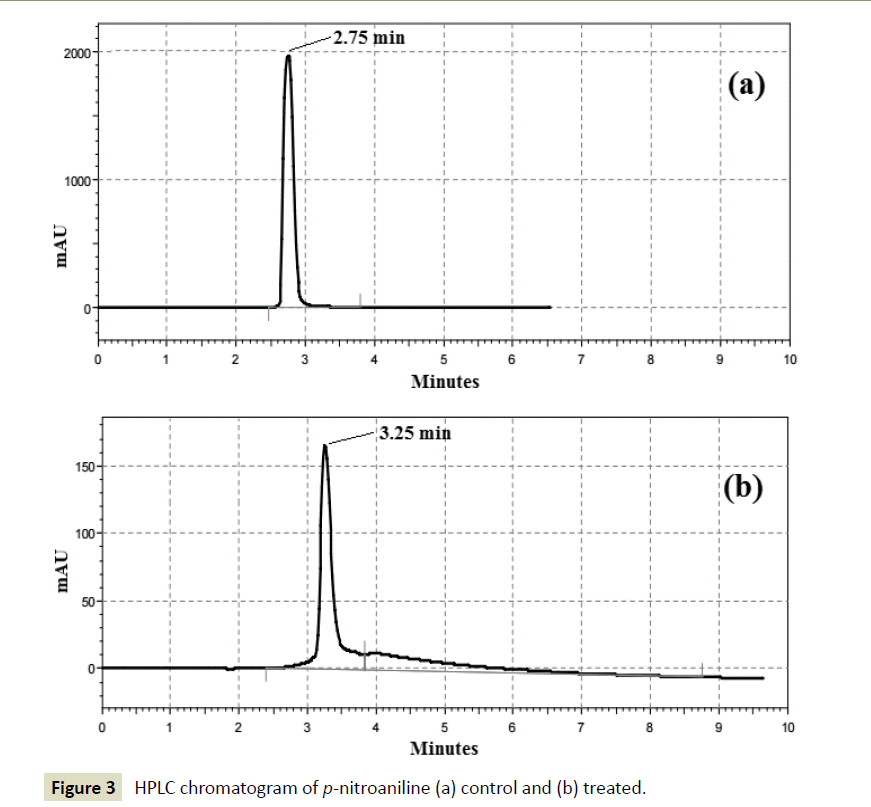 electroanalytical-control-treated