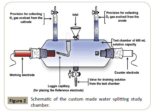 electroanalytical-custom-made