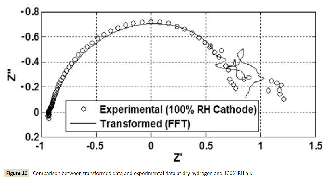 electroanalytical-dry-hydrogen