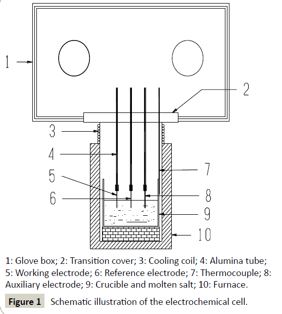 electroanalytical-electrochemical-cell