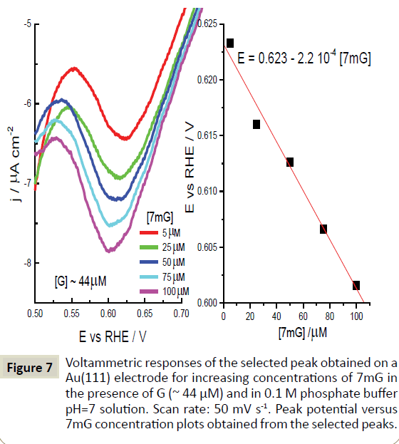 electroanalytical-electrode-increasing