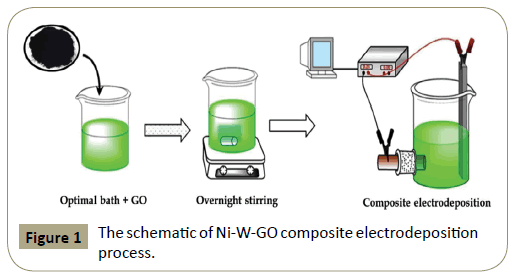 electroanalytical-electrodeposition