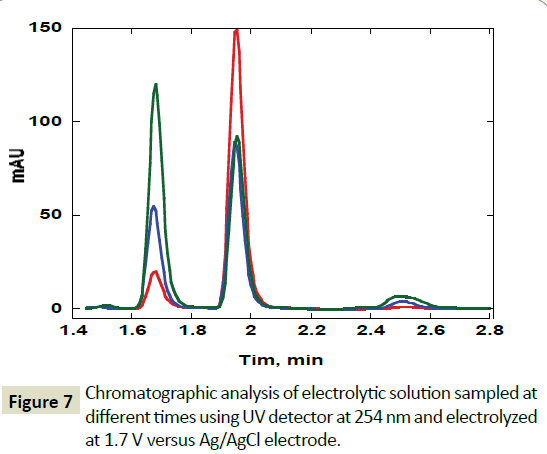 electroanalytical-electrolytic-solution