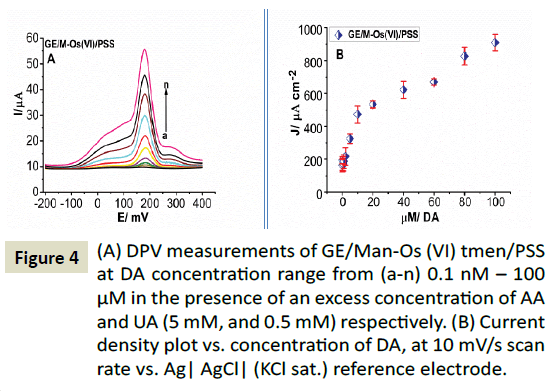 electroanalytical-excess-concentration