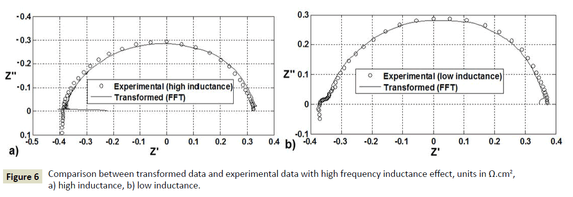 electroanalytical-experimental-data