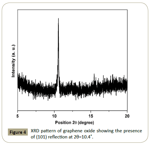 electroanalytical-graphene-oxide