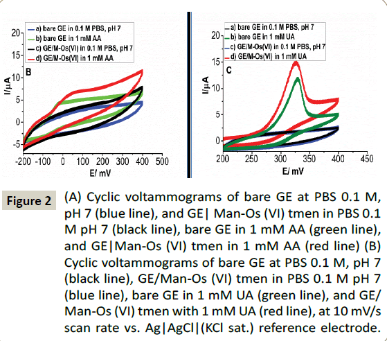 electroanalytical-green-line