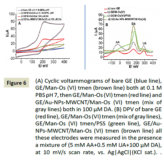 electroanalytical-measured-presence-mixture