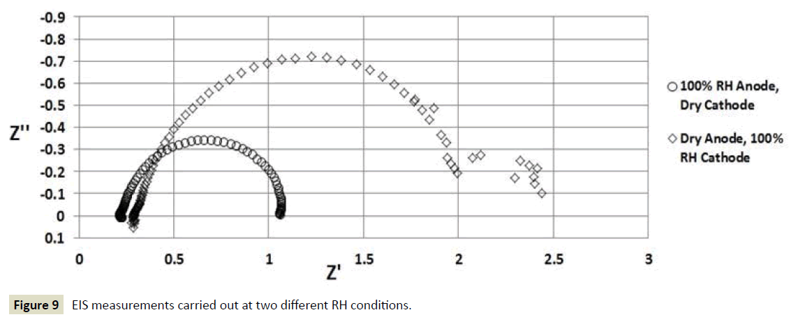 electroanalytical-measurements-carried