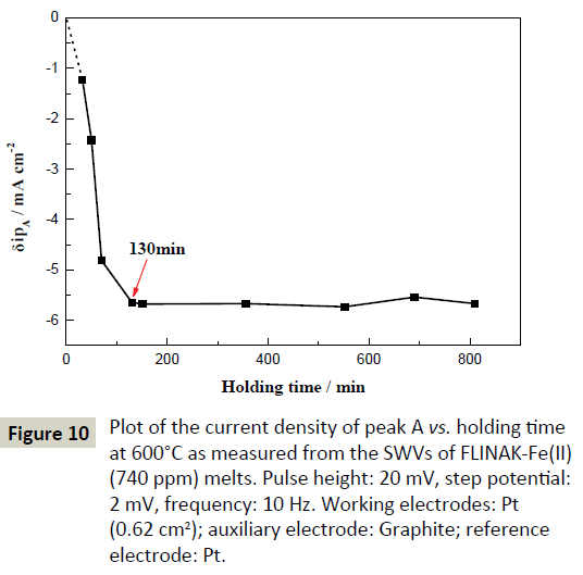 electroanalytical-melts-Pulse-height