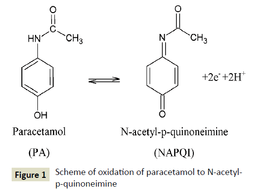 electroanalytical-oxidation-paracetamol
