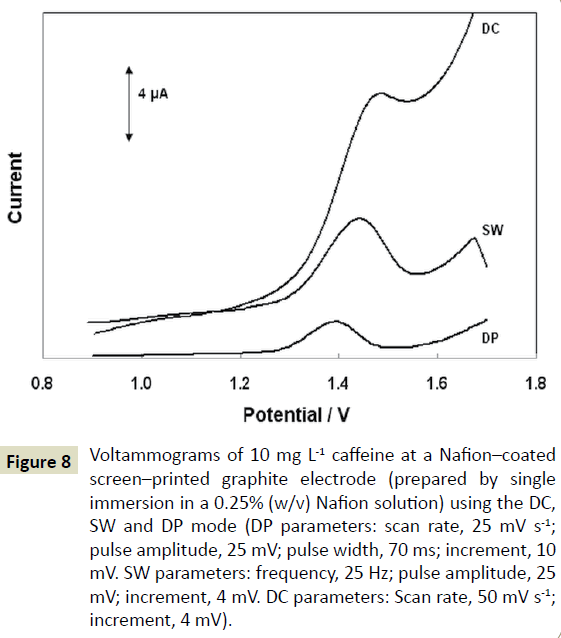 electroanalytical-parameters-frequency