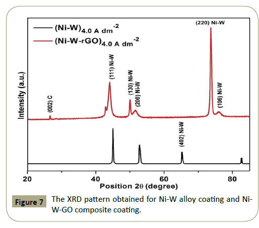 electroanalytical-pattern-obtained