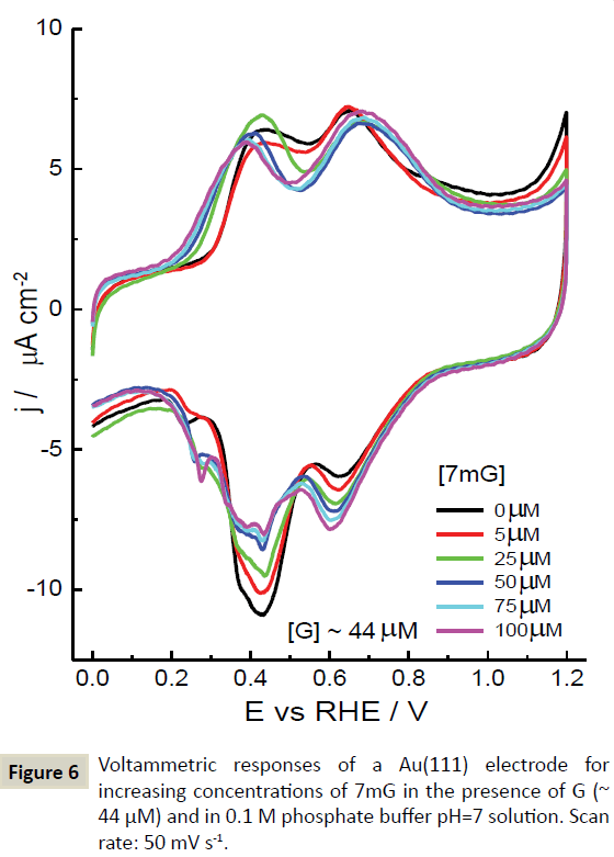 electroanalytical-phosphate-buffer