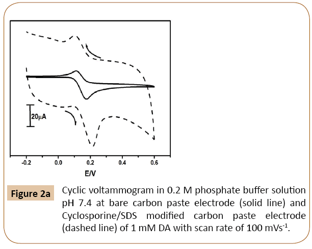 electroanalytical-phosphate-buffer