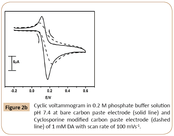 electroanalytical-phosphate-buffer
