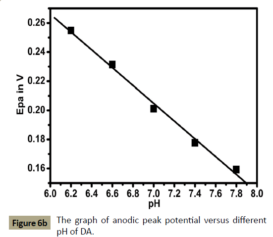 electroanalytical-potential-versus