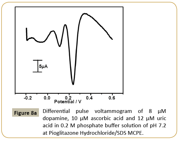 electroanalytical-pulse-voltammogram