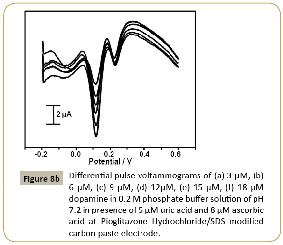 electroanalytical-pulse-voltammogram