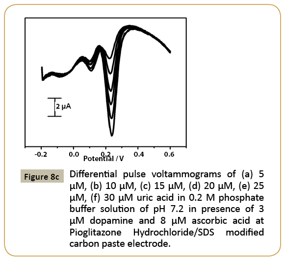 electroanalytical-pulse-voltammogram