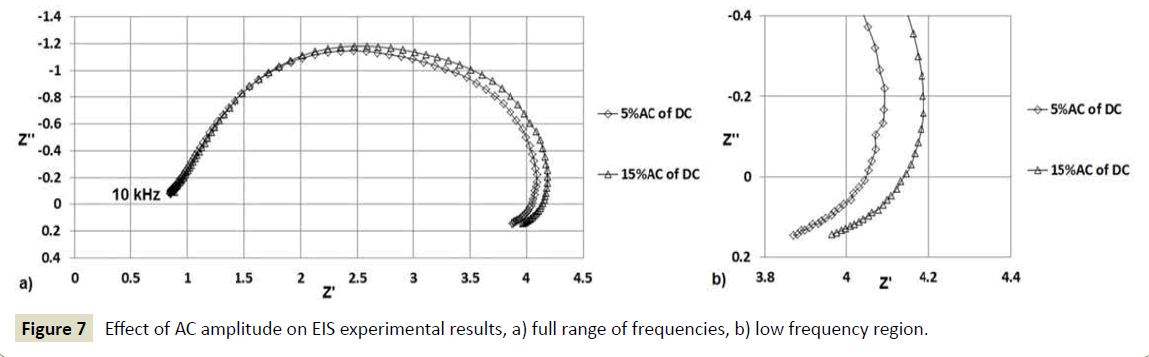 electroanalytical-range-frequencies