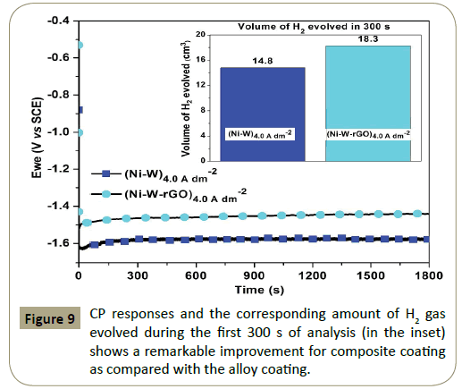 electroanalytical-remarkable-improvement