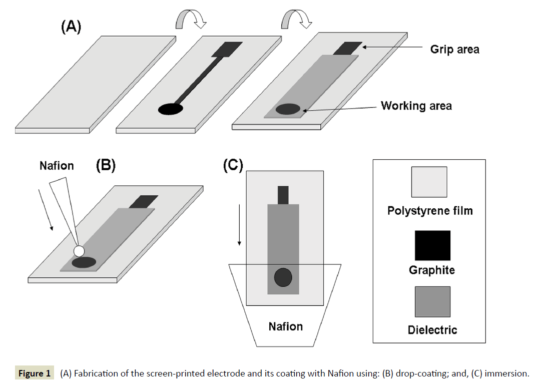 electroanalytical-screen-printed-electrode