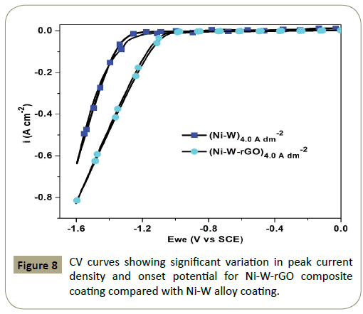 electroanalytical-significant-variation