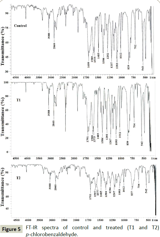 electroanalytical-spectra-control-treated