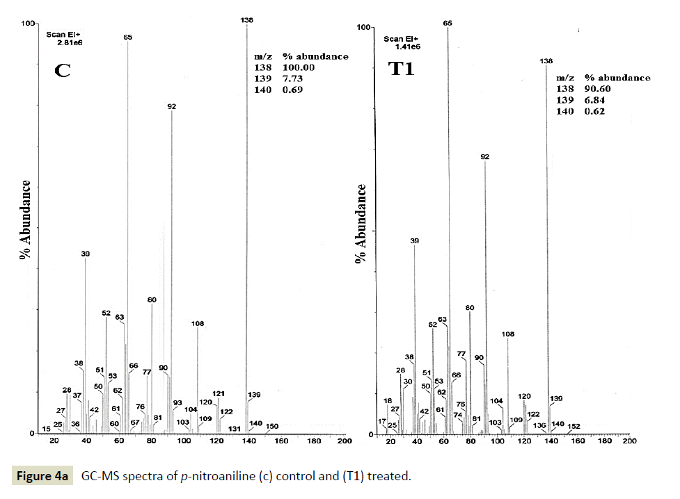 electroanalytical-spectra-nitroaniline