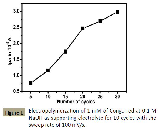 electroanalytical-supporting-electrolyte