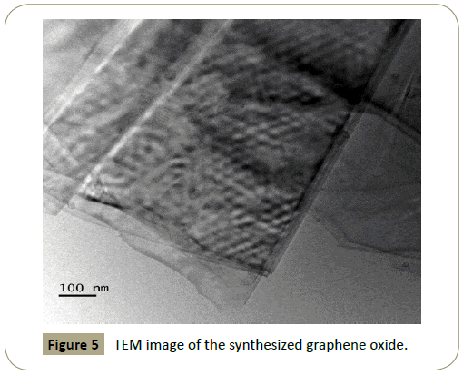 electroanalytical-synthesized