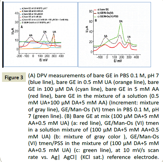 electroanalytical-tmen-solution-mixture