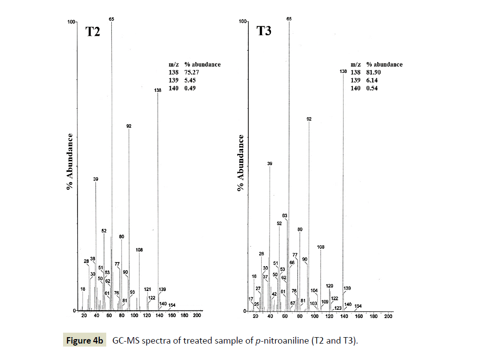 electroanalytical-treated-sample