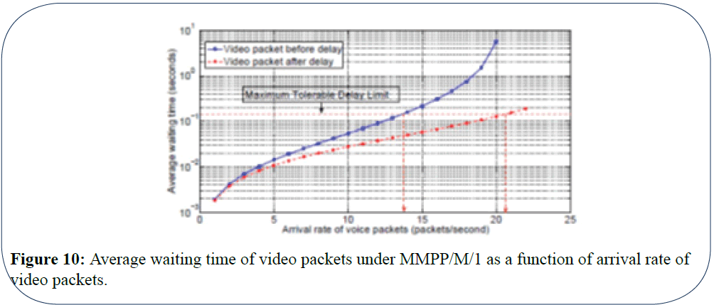 engineering-survey-Average-packets