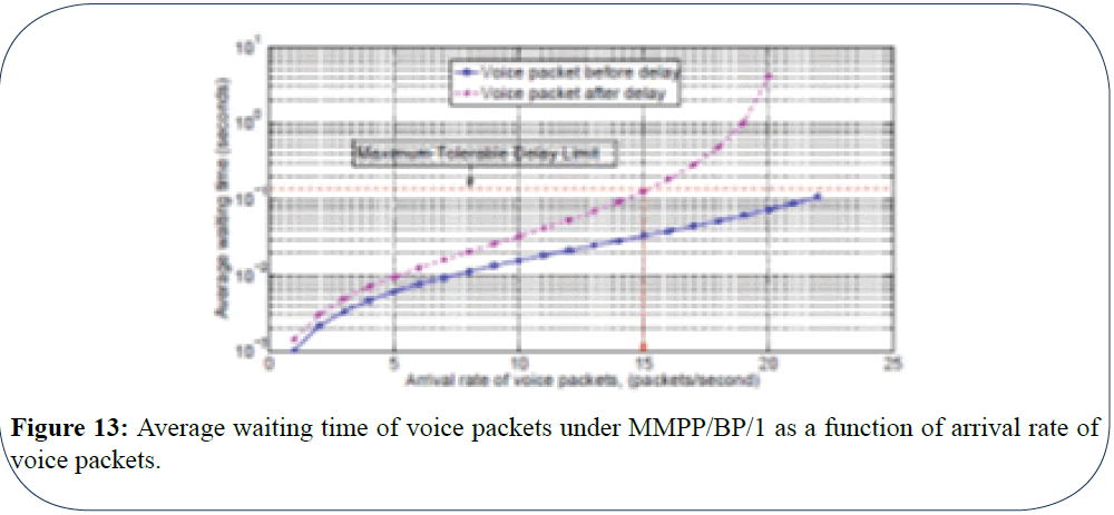 engineering-survey-Average-packets