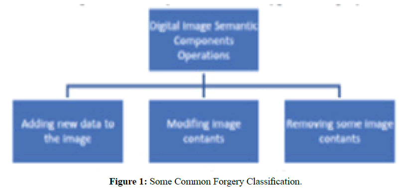 engineering-survey-Common-Forgery