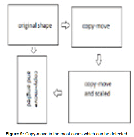 engineering-survey-Copy-move