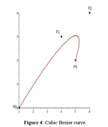 engineering-survey-Cubic-Bezier