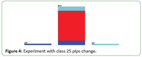 engineering-survey-Experiment